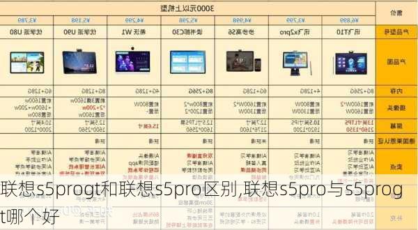 联想s5progt和联想s5pro区别,联想s5pro与s5progt哪个好