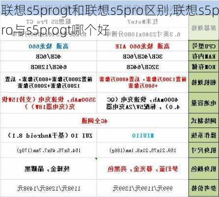 联想s5progt和联想s5pro区别,联想s5pro与s5progt哪个好