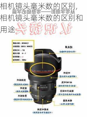 相机镜头毫米数的区别,相机镜头毫米数的区别和用途