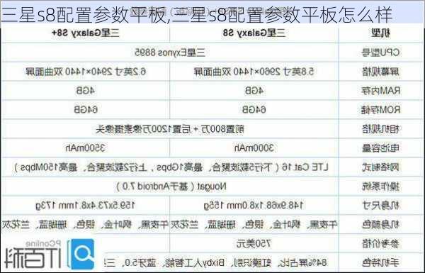 三星s8配置参数平板,三星s8配置参数平板怎么样