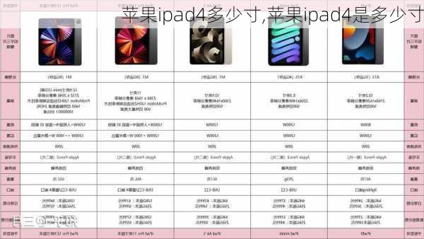 苹果ipad4多少寸,苹果ipad4是多少寸