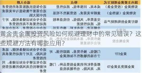 黄金贵金属投资风险如何规避理财中的常见错误？这些规避方法有哪些应用？