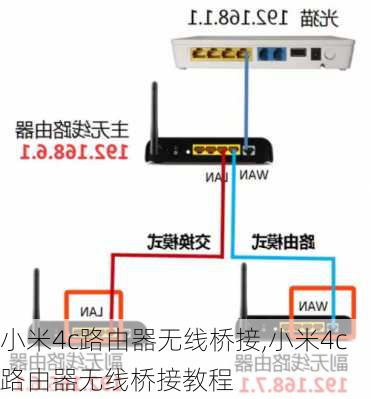 小米4c路由器无线桥接,小米4c路由器无线桥接教程