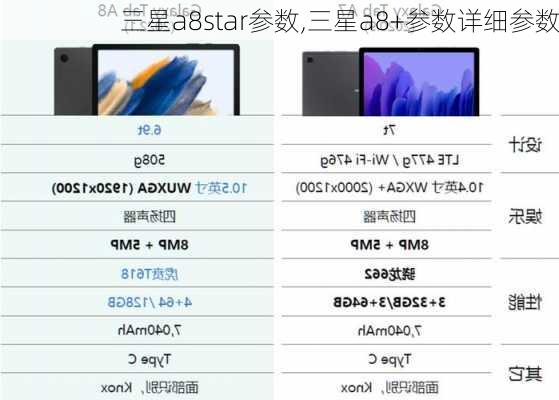 三星a8star参数,三星a8+参数详细参数
