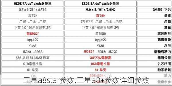 三星a8star参数,三星a8+参数详细参数