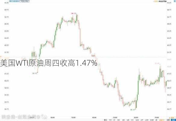 美国WTI原油周四收高1.47%