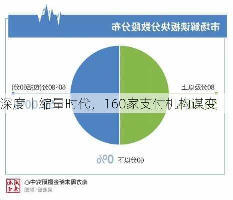 深度丨缩量时代，160家支付机构谋变