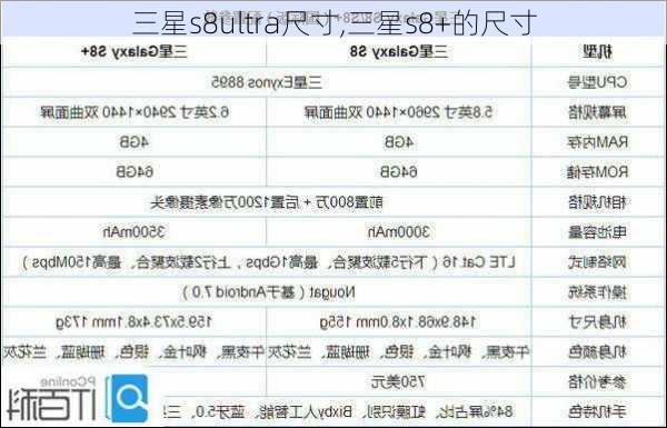 三星s8ultra尺寸,三星s8+的尺寸