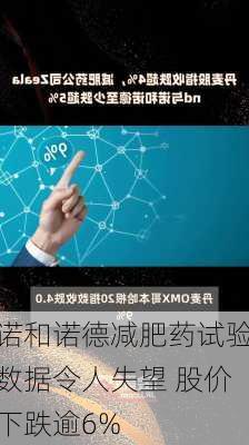 诺和诺德减肥药试验数据令人失望 股价下跌逾6%