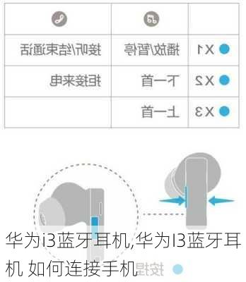 华为i3蓝牙耳机,华为I3蓝牙耳机 如何连接手机