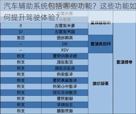 汽车辅助系统包括哪些功能？这些功能如何提升驾驶体验？