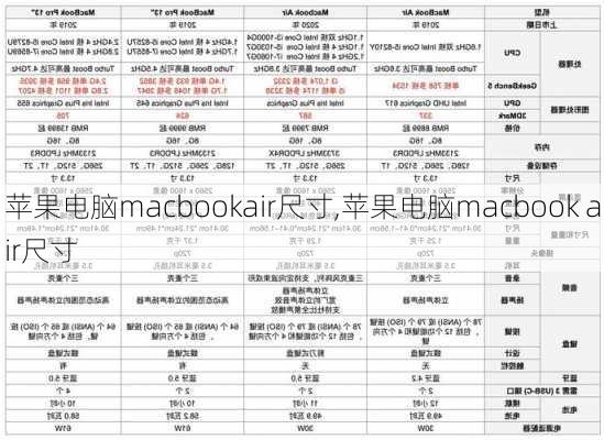 苹果电脑macbookair尺寸,苹果电脑macbook air尺寸