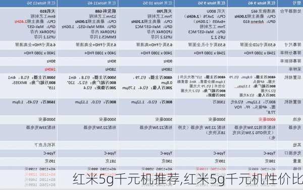 红米5g千元机推荐,红米5g千元机性价比