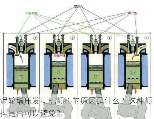 涡轮增压发动机颤抖的原因是什么？这种颤抖是否可以避免？