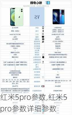 红米5pro参数,红米5pro参数详细参数