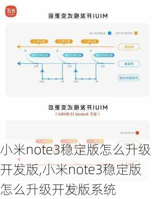 小米note3稳定版怎么升级开发版,小米note3稳定版怎么升级开发版系统