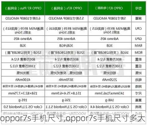 oppor7s手机尺寸,oppor7s手机尺寸多大