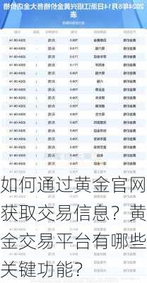 如何通过黄金官网获取交易信息？黄金交易平台有哪些关键功能？