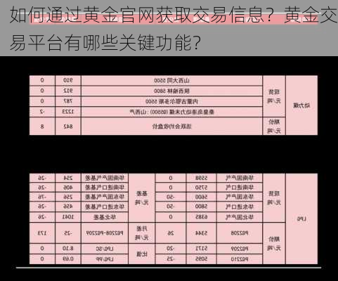 如何通过黄金官网获取交易信息？黄金交易平台有哪些关键功能？