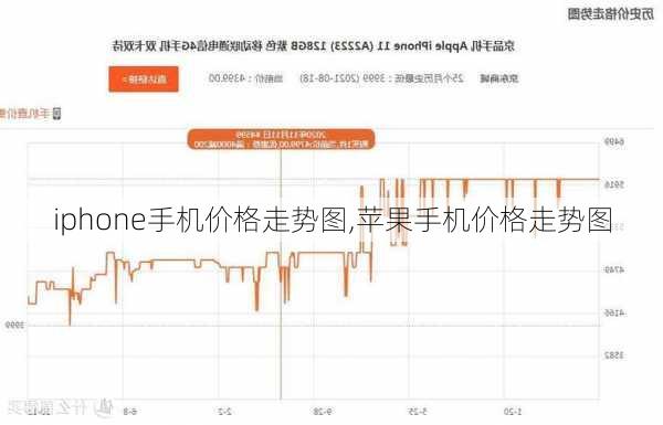 iphone手机价格走势图,苹果手机价格走势图