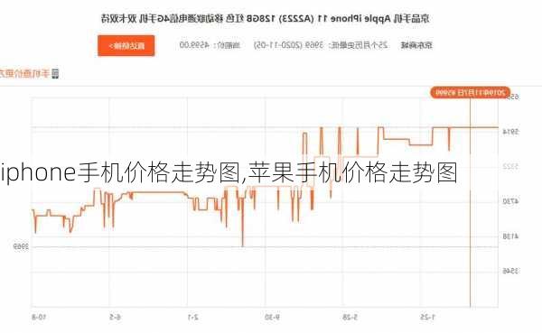 iphone手机价格走势图,苹果手机价格走势图