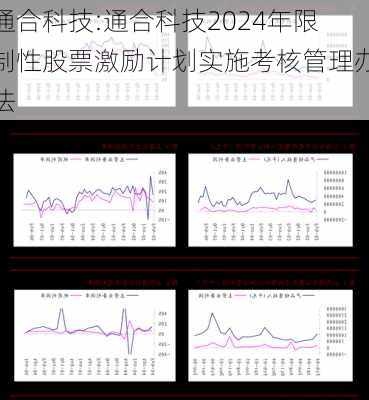 通合科技:通合科技2024年限制性股票激励计划实施考核管理办法