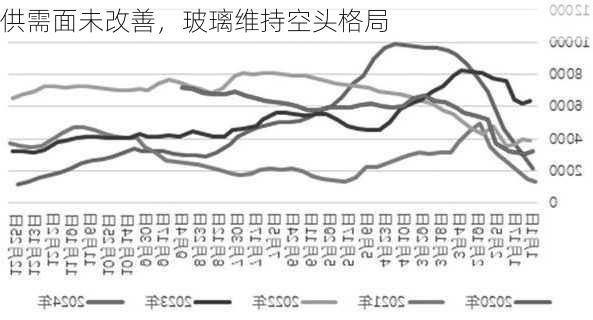 供需面未改善，玻璃维持空头格局