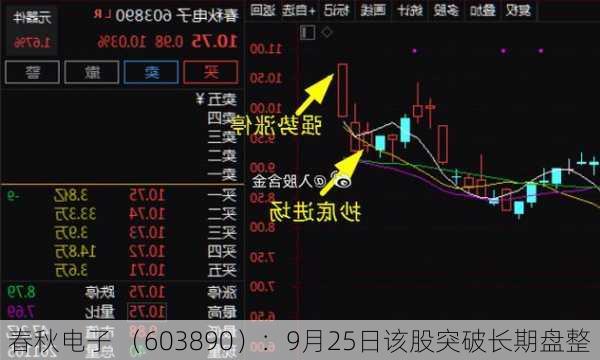 春秋电子 （603890）：9月25日该股突破长期盘整