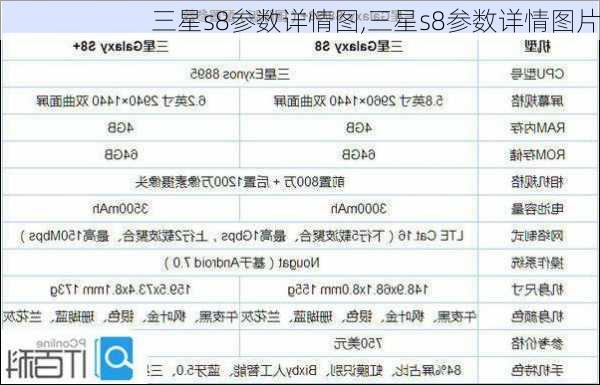 三星s8参数详情图,三星s8参数详情图片