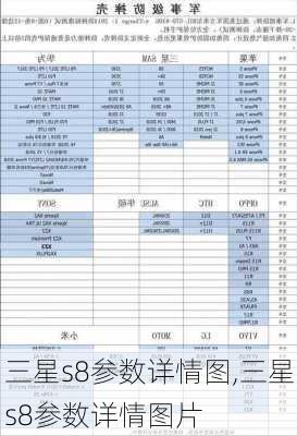 三星s8参数详情图,三星s8参数详情图片