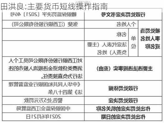 田洪良:主要货币短线操作指南