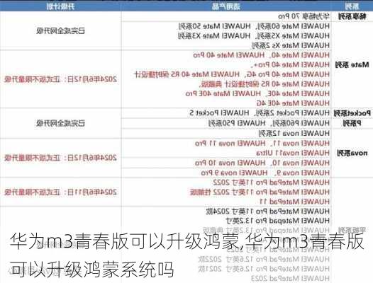 华为m3青春版可以升级鸿蒙,华为m3青春版可以升级鸿蒙系统吗