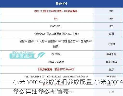 小米note4参数详细参数配置,小米note4参数详细参数配置表