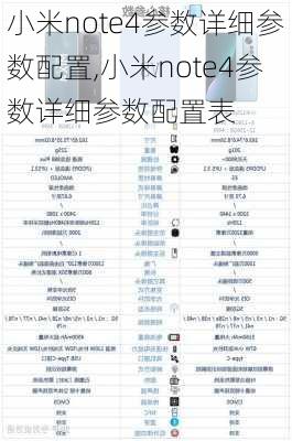 小米note4参数详细参数配置,小米note4参数详细参数配置表