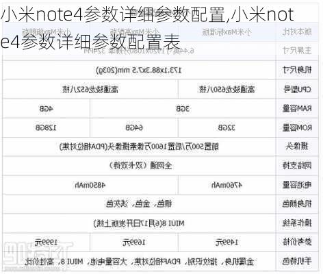 小米note4参数详细参数配置,小米note4参数详细参数配置表