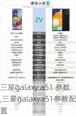 三星galaxy a51 参数,三星galaxya51参数配置