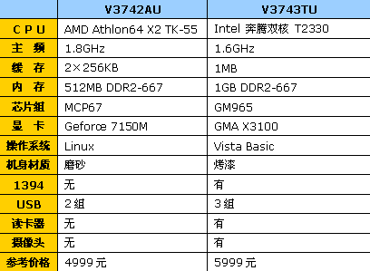 惠普v3500笔记本参数,惠普v3500笔记本配置