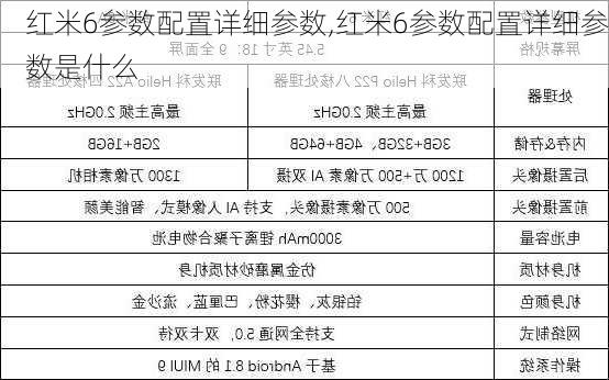 红米6参数配置详细参数,红米6参数配置详细参数是什么