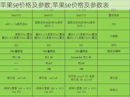 苹果se价格及参数,苹果se价格及参数表