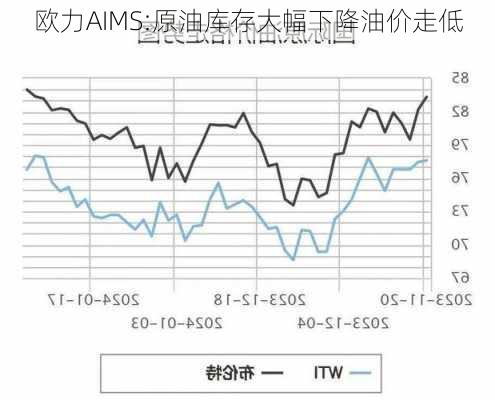 欧力AIMS:原油库存大幅下降油价走低