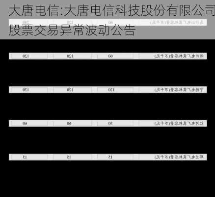 大唐电信:大唐电信科技股份有限公司股票交易异常波动公告