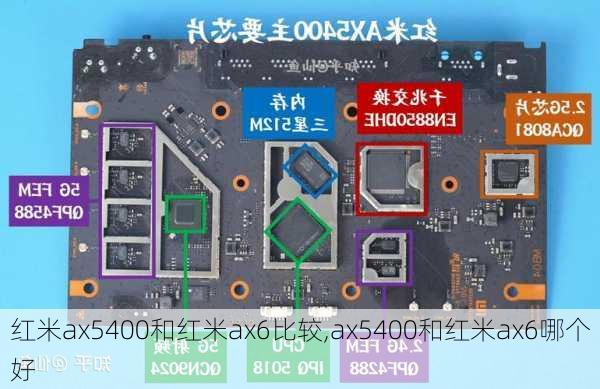 红米ax5400和红米ax6比较,ax5400和红米ax6哪个好