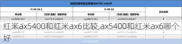 红米ax5400和红米ax6比较,ax5400和红米ax6哪个好