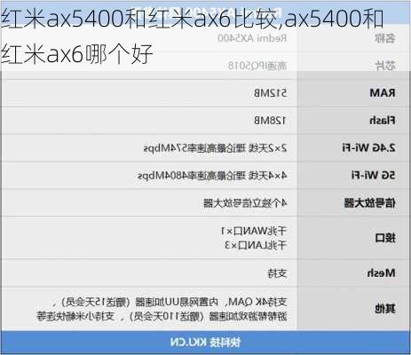 红米ax5400和红米ax6比较,ax5400和红米ax6哪个好