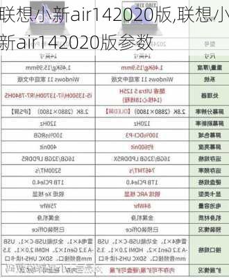 联想小新air142020版,联想小新air142020版参数