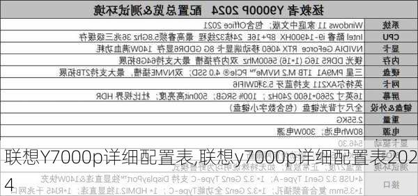 联想Y7000p详细配置表,联想y7000p详细配置表2024