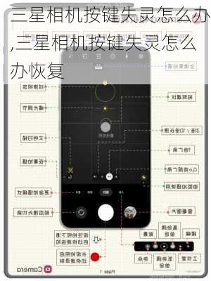 三星相机按键失灵怎么办,三星相机按键失灵怎么办恢复