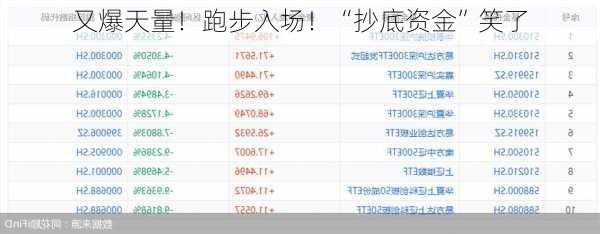 又爆天量！跑步入场！“抄底资金”笑了