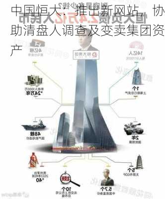 中国恒大：推出新网站，协助清盘人调查及变卖集团资产