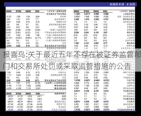 报喜鸟:关于最近五年不存在被证券监管部门和交易所处罚或采取监管措施的公告